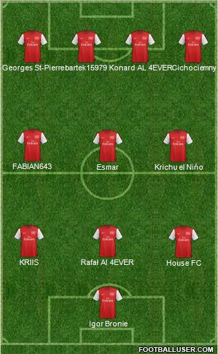 Arsenal Formation 2012