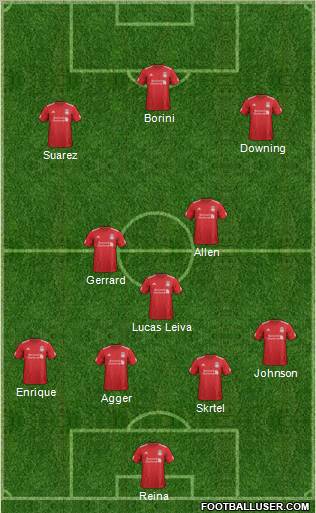 Liverpool Formation 2012