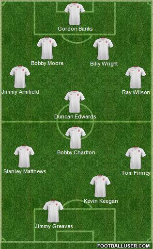 England Formation 2012