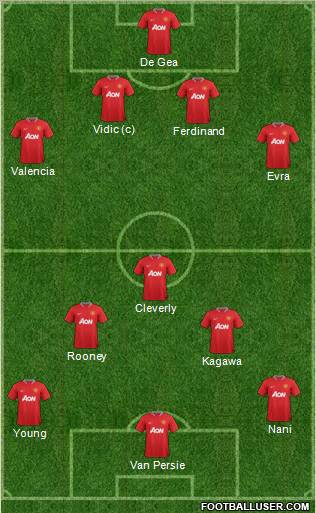 Manchester United Formation 2012