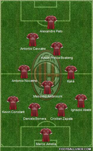 A.C. Milan Formation 2012