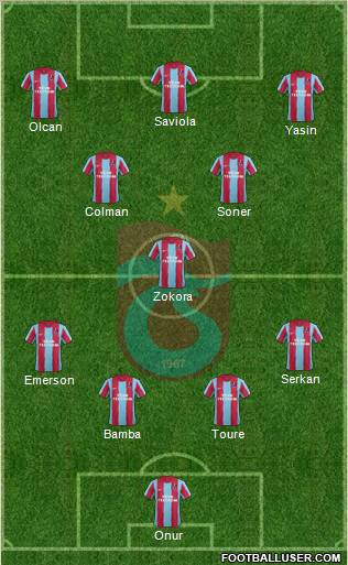 Trabzonspor Formation 2012