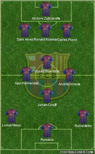 F.C. Barcelona Formation 2012