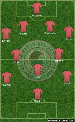 Mohun Bagan Athletic Club Formation 2012