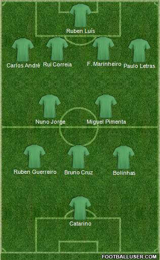 Dream Team Formation 2012