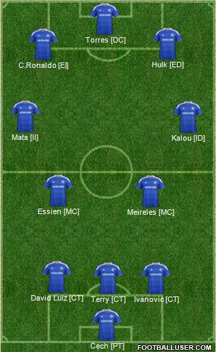 Chelsea Formation 2012