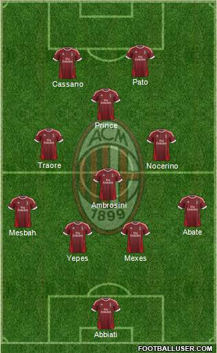 A.C. Milan Formation 2012