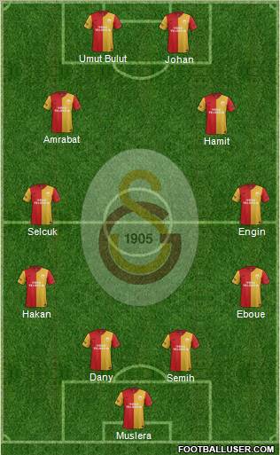 Galatasaray SK Formation 2012