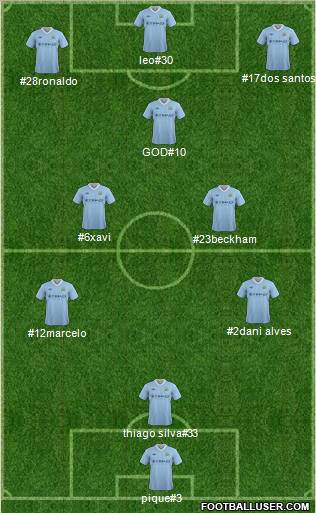 Manchester City Formation 2012
