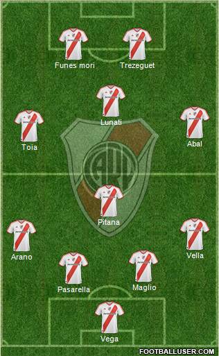 River Plate Formation 2012