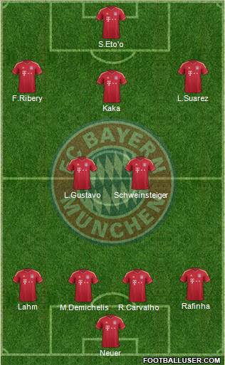FC Bayern München Formation 2012