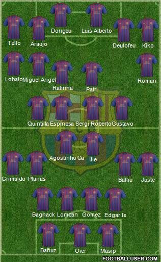 F.C. Barcelona B Formation 2012
