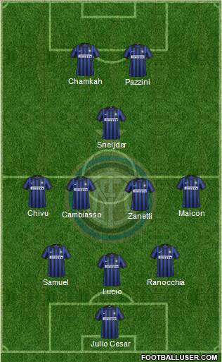 F.C. Internazionale Formation 2012