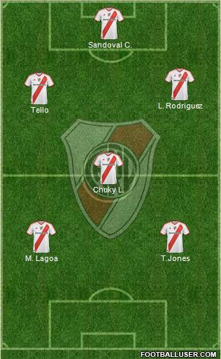River Plate Formation 2012