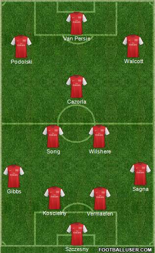 Arsenal Formation 2012
