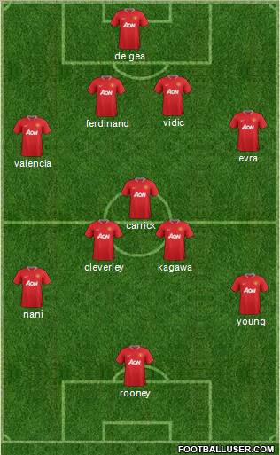 Manchester United Formation 2012
