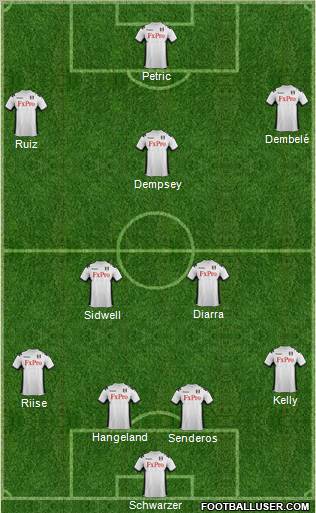 Fulham Formation 2012