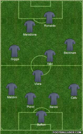 Dream Team Formation 2012
