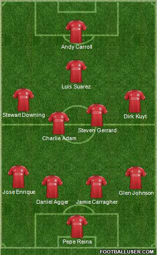 Liverpool Formation 2012