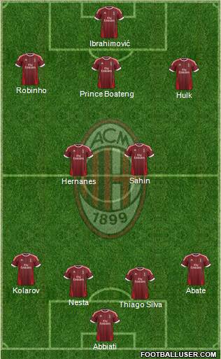 A.C. Milan Formation 2012