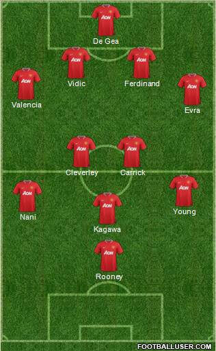 Manchester United Formation 2012