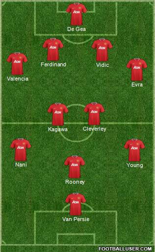 Manchester United Formation 2012