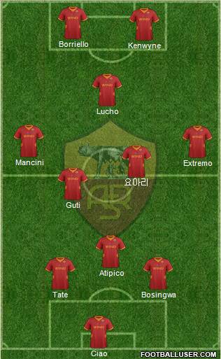 AS Roma Formation 2012