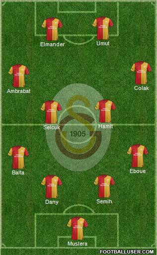 Galatasaray SK Formation 2012
