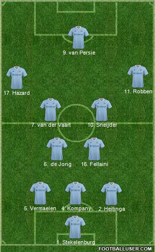 Manchester City Formation 2012
