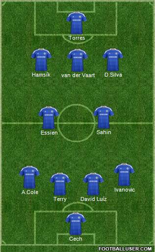 Chelsea Formation 2012