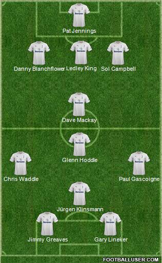 Tottenham Hotspur Formation 2012