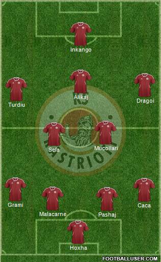 KS Kastrioti Krujë Formation 2012