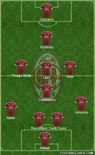 A.C. Milan Formation 2012