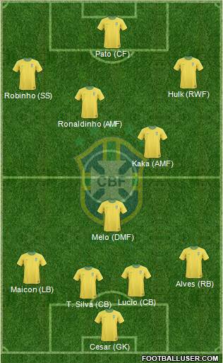 Brazil Formation 2012