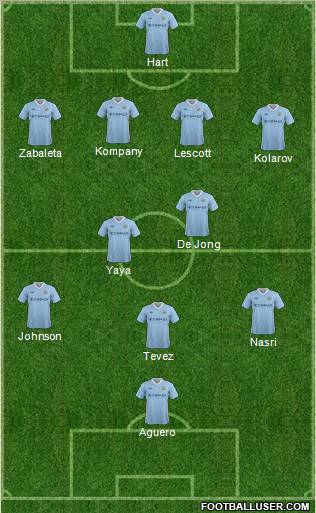 Manchester City Formation 2012