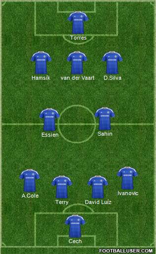 Chelsea Formation 2012