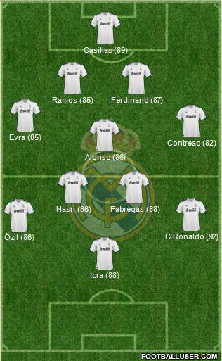 R. Madrid Castilla Formation 2012
