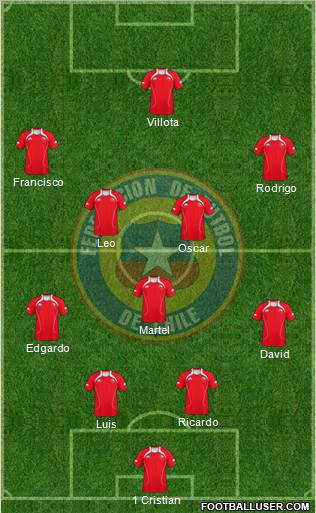 Chile Formation 2012