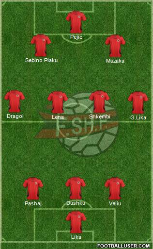 Albania Formation 2012