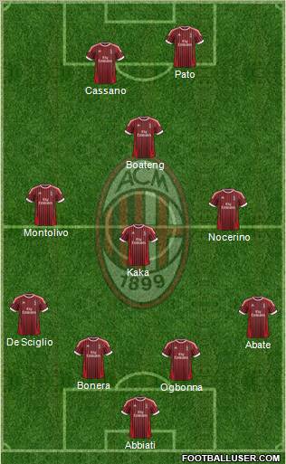 A.C. Milan Formation 2012