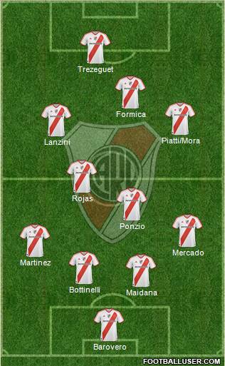 River Plate Formation 2012