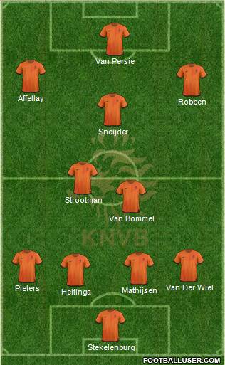 Holland Formation 2012