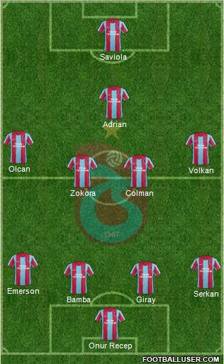 Trabzonspor Formation 2012