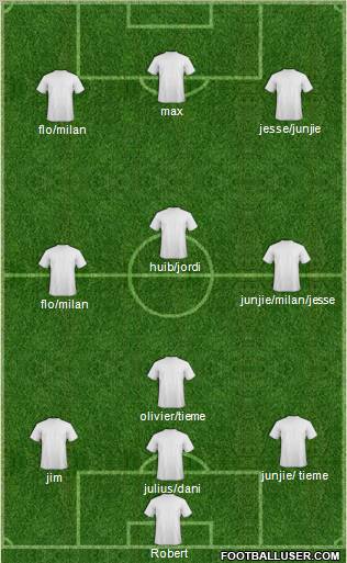 Dream Team Formation 2012
