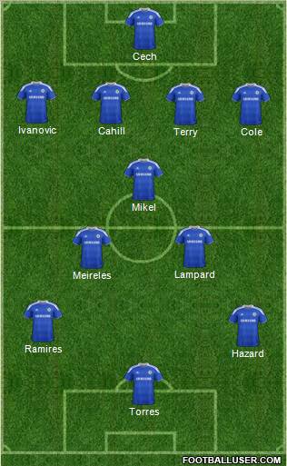 Chelsea Formation 2012