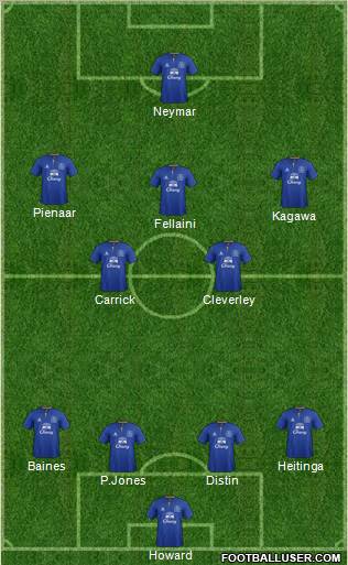 Everton Formation 2012