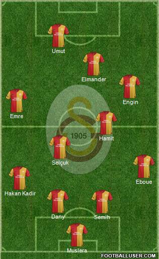 Galatasaray SK Formation 2012