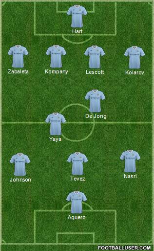 Manchester City Formation 2012