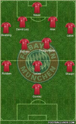 FC Bayern München Formation 2012