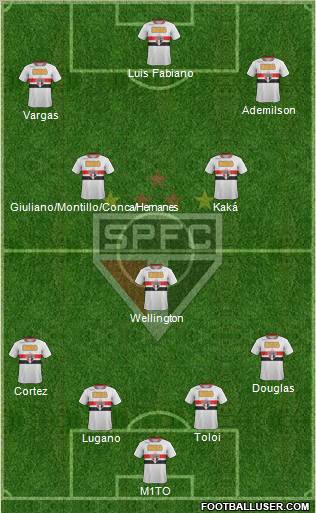São Paulo FC Formation 2012